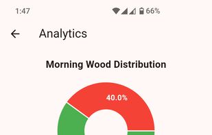 Sunrise Signal screenshot 1