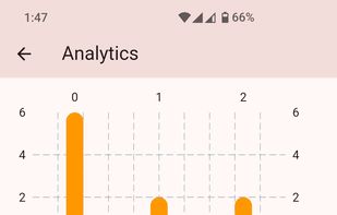 Sunrise Signal screenshot 2