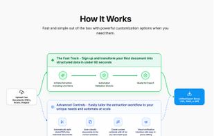 Suparse - how it works