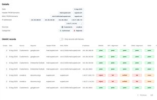 Suped DMARC Details