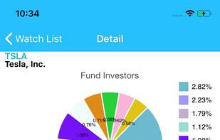 Super Investor screenshot 1