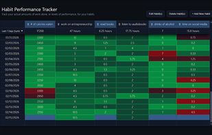 Super Simple Habit Tracker screenshot 1