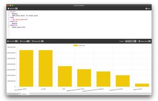 Build charts and graphs