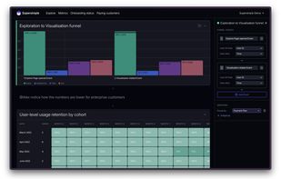 Product funnel and cohort retention charts