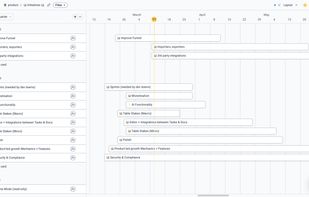 Gantt/timeline view.