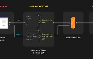 SuperTokens Architecture