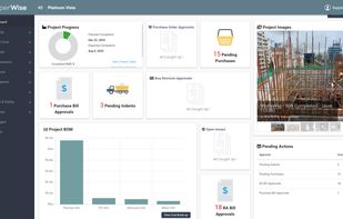 Project Dashboard