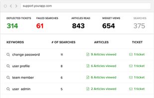 Support Hero screenshot 1