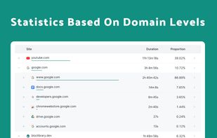 Statistics Based On Domain Levels