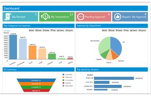 SutiSoft-Spend Management Platform screenshot 1