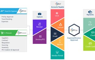 SutiSoft-Spend Management Platform screenshot 1