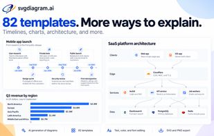 82 diagram templates: timelines, charts and architecture examples