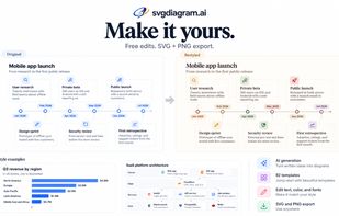 Customize diagram text and style, then export SVG or PNG