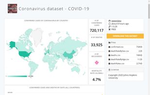 Visualization of a dataset.