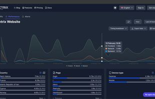 Performance metrics dashboard. You can see how fast your website loads in different countries / browsers / devices and make decisions based on that data.
For more advanced users Swetrix offers full timing breakdown monitoring that includes such metrics as browser rendering, DOM content load, TTFB and more.