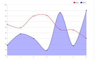 SwiftCharts - kevinbrewster screenshot 1
