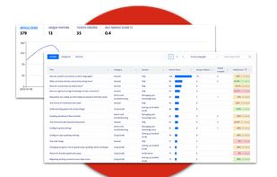 Help Center Analytics