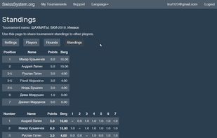 SwissSystem screenshot 1