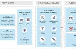 Conceptual Overview Diagram