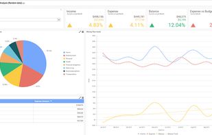 Sample dashboard