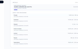 SyncStaq Dashboard Details