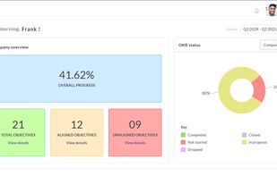 Synergita OKR Dashboard