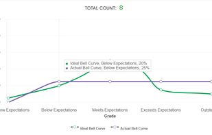 Synergita Perform Normalization