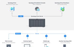 Synology Drive screenshot 1