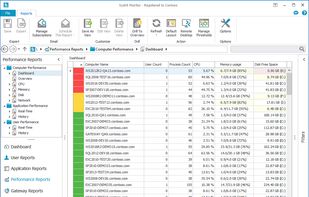 SysKit Monitor screenshot 3