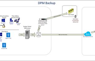 System Center Data Protection Manager screenshot 1