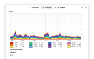 GNOME System Monitor screenshot 1