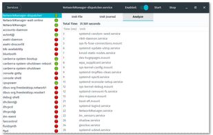 systemd-manager screenshot 2