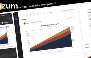Editorial charts, everywhere.