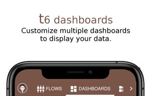 Dashboards List View