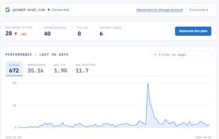 Connect Google Search Console and Tabkeel ranks your best opportunities by the clicks you are losing today, not vanity metrics. It flags CTR gaps (you rank but few click, so rewrite the title and meta) and striking-distance keywords (one step from page 1), with a 90-day performance view and a fix plan.