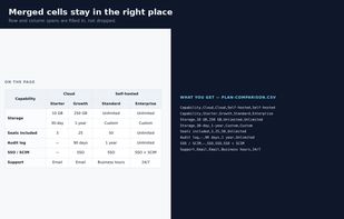 Merged cells stay in the right place when the table is exported.