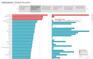 Tableau screenshot 3