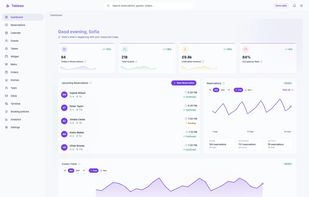 Tableee operations dashboard using demo data.