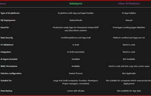 Why TableSprint?https://www.tablesprint.com/Why-Tablesprint