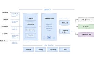 Workflow/Component Diagram