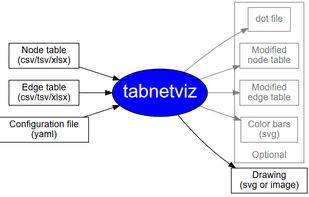 Flowchart showing the function of Tabnetviz.