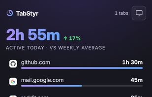 Toolbar popup: instant glance at today's active time and top sites