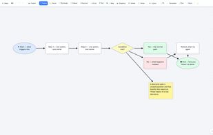 Flowcharts with real decision diamonds — arrows stay attached when you move a box.