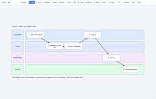 More than 49 Business templates ( business model canvas, Ikigai, 1PMP, Yearly objectives.......)