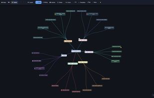 Radial layout and dark theme, both built in. Export any view as a high-resolution PNG.