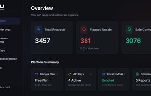 Dashboard - Overview