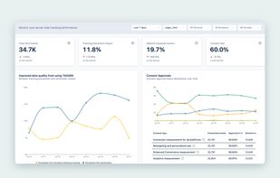 TAGGRS data uplift