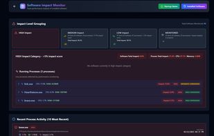 Proccess with actual heavy usage of the recources of the system