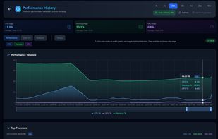 Historical data up to 90 days