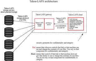 Tahoe-LAFS screenshot 1